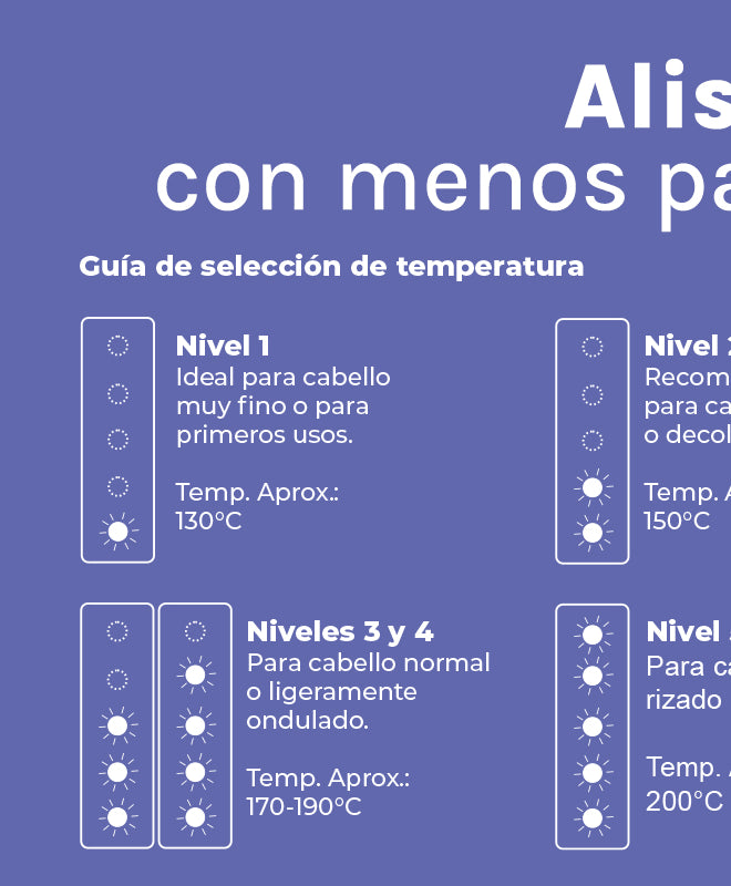 Eficiencia en cada pasada