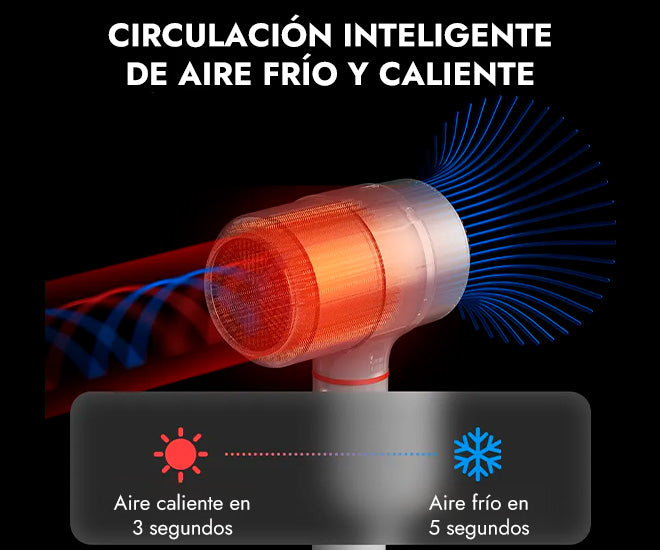 Obtén la temperatura que necesitas en máximo 5 segundos
