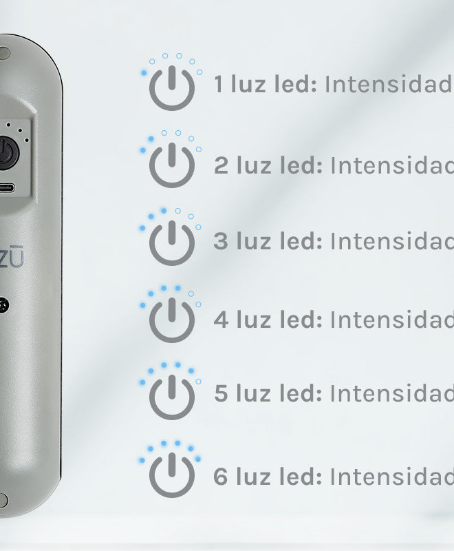 Control en cada sesión