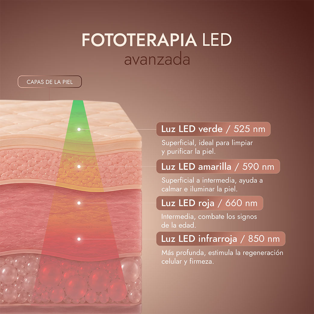 Máscara Facial 3D de Silicona con Fototerapia LED Café Vesper