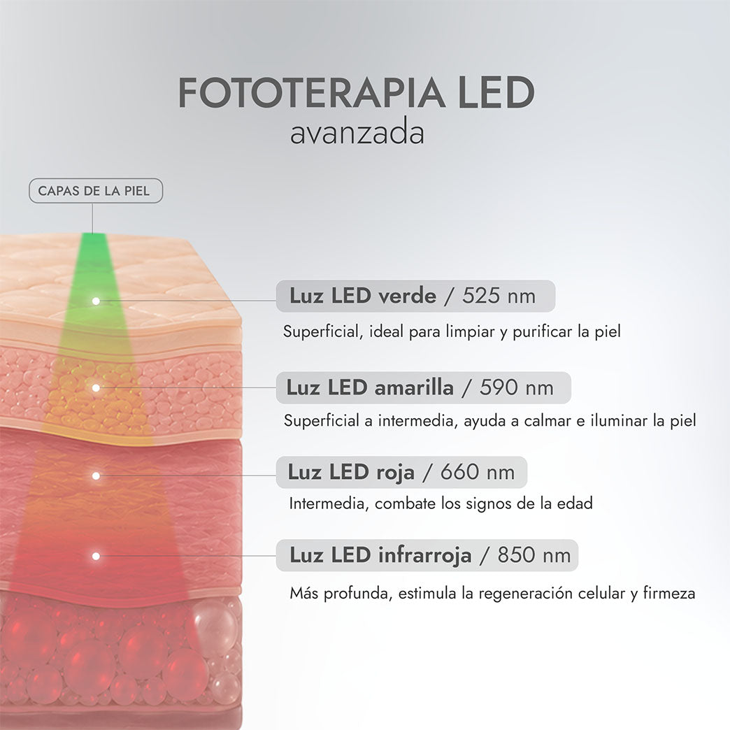 Máscara Facial 3D de Silicona con Fototerapia LED Gris Vesper