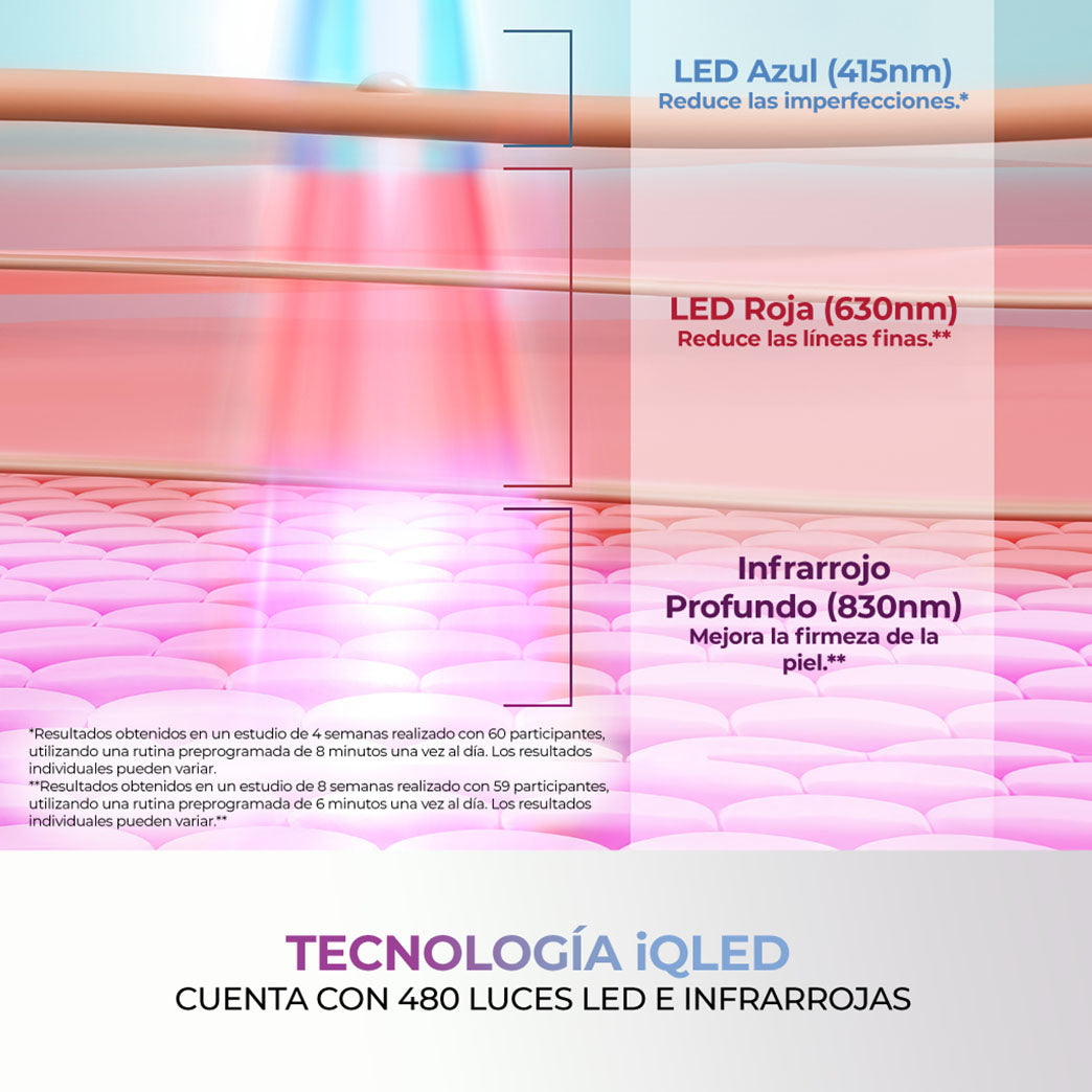Máscara Facial LED Shark CryoGlow con Enfriamiento